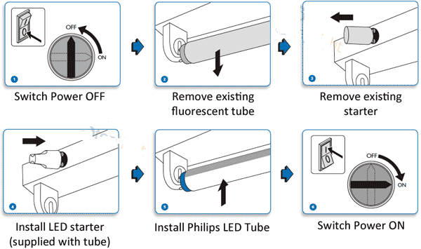 G13 Fluorescent light sockets Replacement chart
