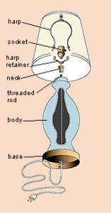 how to change a light socket