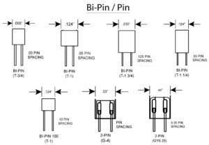 MR16 LED light bulb base Bi Pin Sockets diagram
