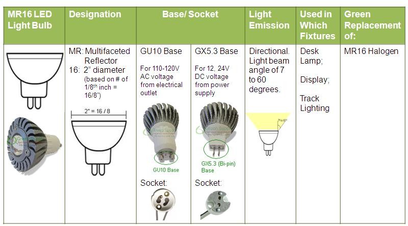 halogen Light socket replacement