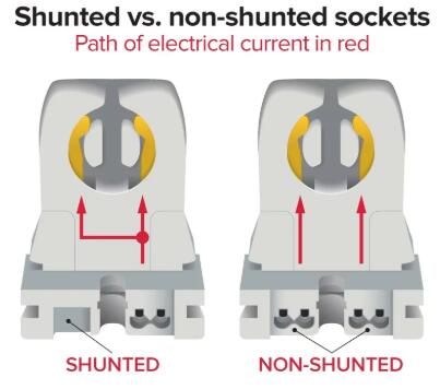 Shunted vs Non-Shunted T5 fluorescent lamp holders