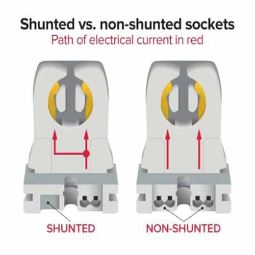 Shunted vs Non-Shunted fluorescent lamp holders